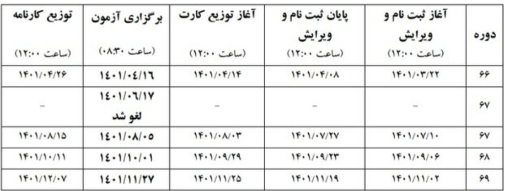تقویم برگزاری آزمونهای زبان انگلیسی تقویم برگزاری آزمونهای زبان انگلیسی وزارت بهداشت اعلام شد