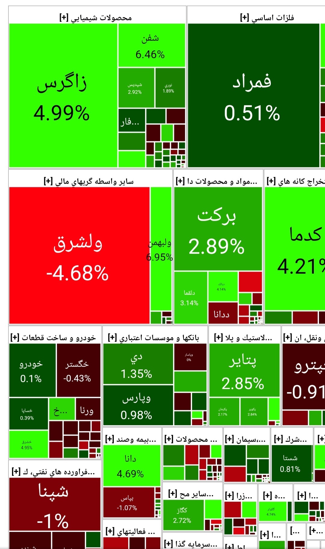 رشد ۵۸۹ واحدی شاخص کل