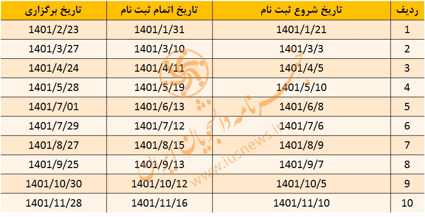آزمون MSRT آزمون MSRT