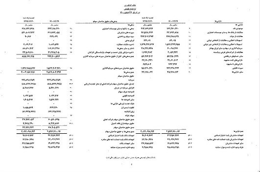زیان انباشته بانک های دولتی که در کدال افشا شد