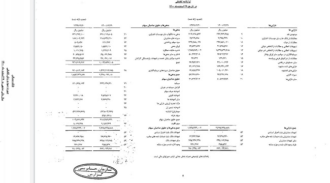 زیان انباشته بانک های دولتی که در کدال افشا شد