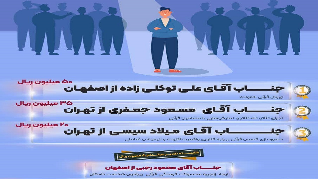معرفی نفرات برتر رویداد ملّی ایده پردازی کاریزنگار ترویج قرآن در خانواده