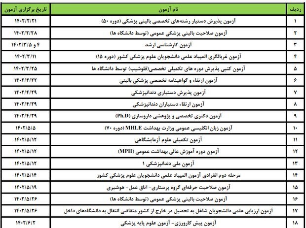 انتشار تقویم آزمون&zwnj;های علوم پزشکی ۱۴۰۲