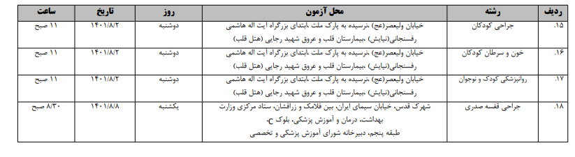 اعلام جزئیات برگزاری آزمون تکمیل ظرفیت دستیاری فوق&zwnj;تخصص پزشکی