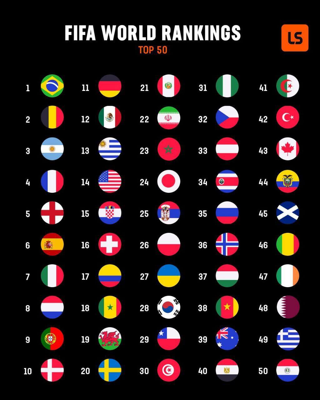 ایران در رده بیست و دوم جهان و نخست آسیا + عکس