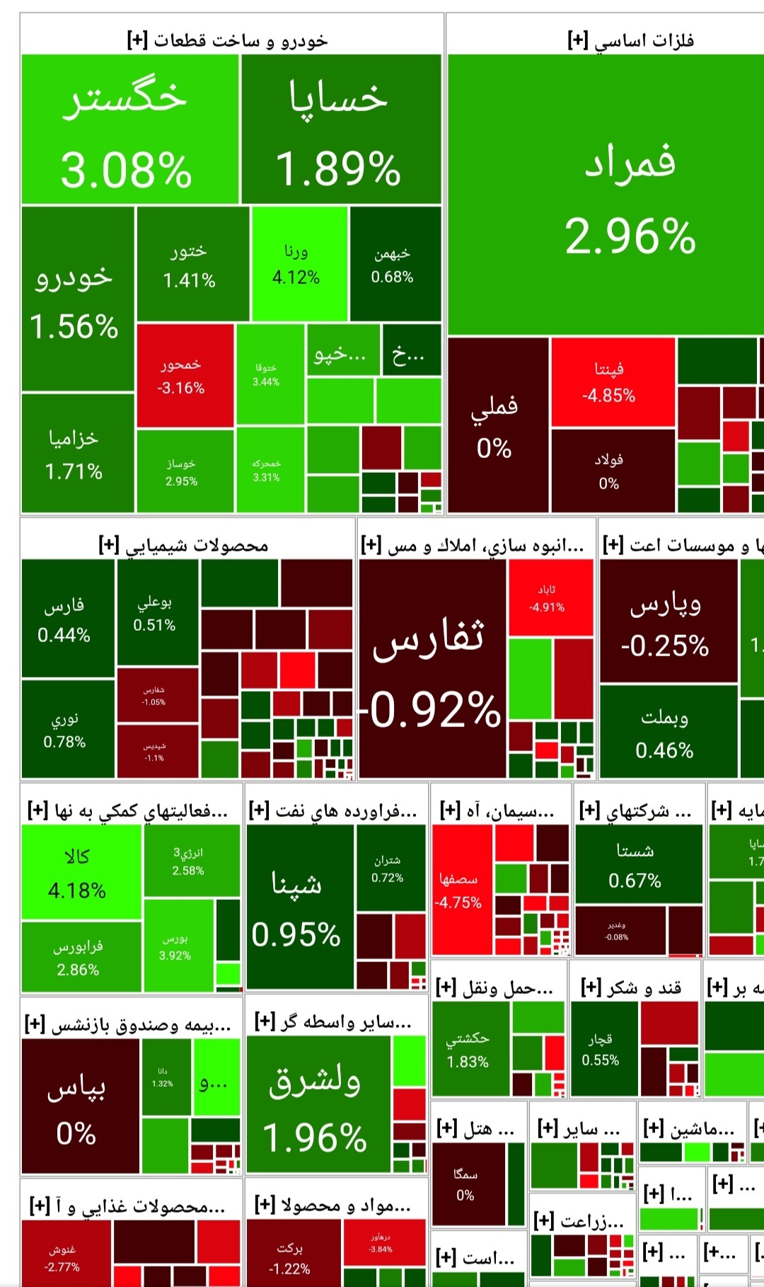 اُفت ۳۲۷ واحدی شاخص کل