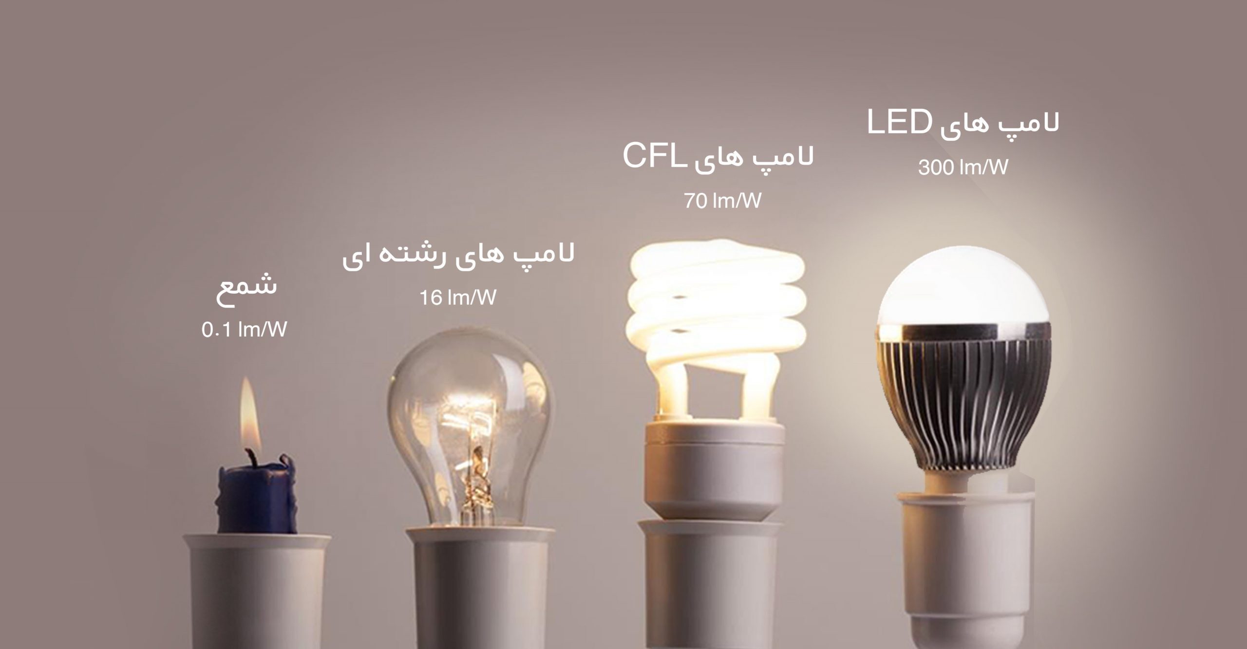 لامپ کم مصرف چی بخریم؟