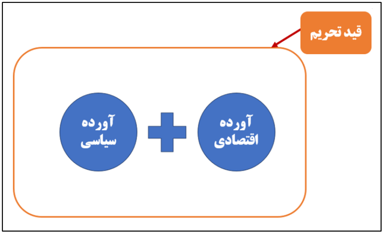 جدول مقایسه ای