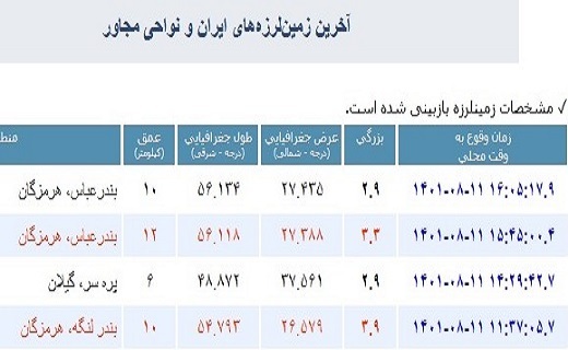 زلزله ۲.۹ ریشتری در پره سر رضوانشهر