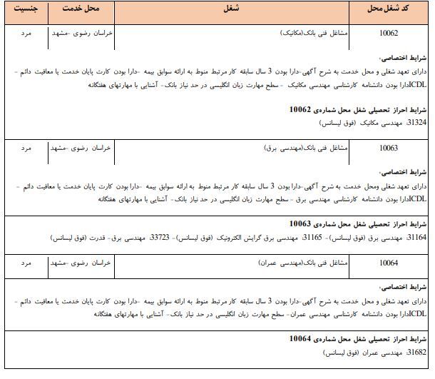 اطلاعیه  اصلاحات دفترچه راهنمای ثبت نام آزمون استخدامی بانک مرکزی
