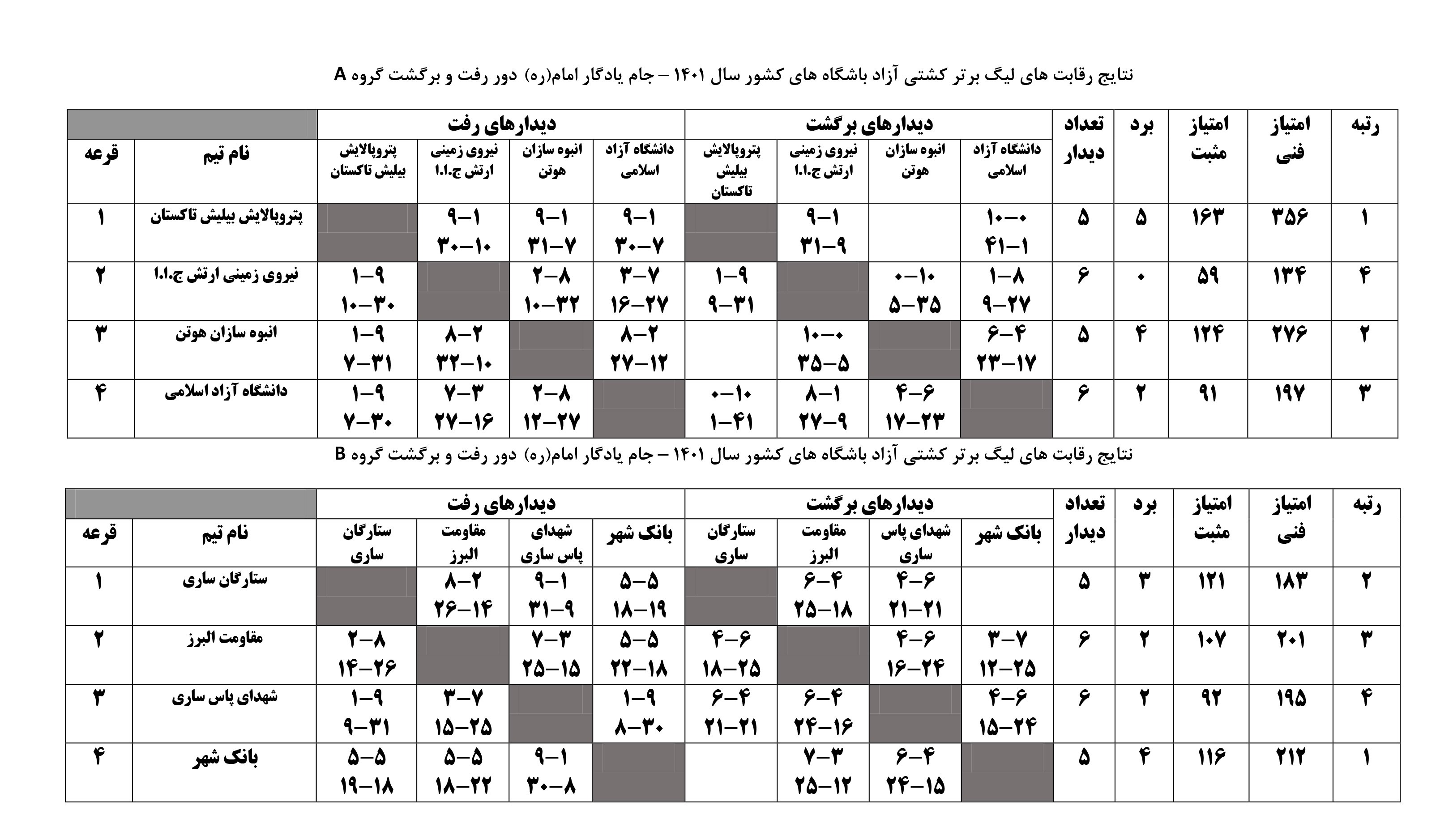 رده بندی تیمهای لیگ برتر کشتی آزاد تا پایان هفته سوم رده بندی تیمهای لیگ برتر کشتی آزاد تا پایان هفته سوم