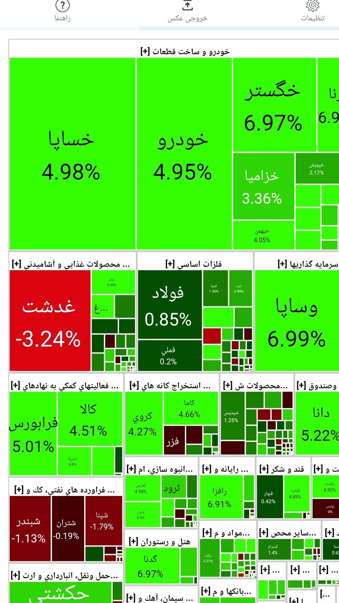 رشد ۲ هزار و ۴۹۵ واحدی شاخص کل