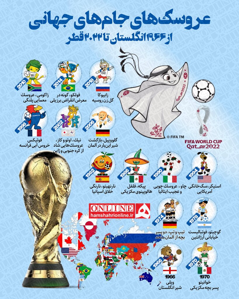 همه عروسک های جام جهانی