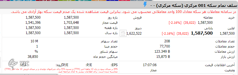 خرید سکه بورسی چه مزیتی دارد؟ /افراد برای خرید سکه بورسی بررسی همه جانبه داشته باشند