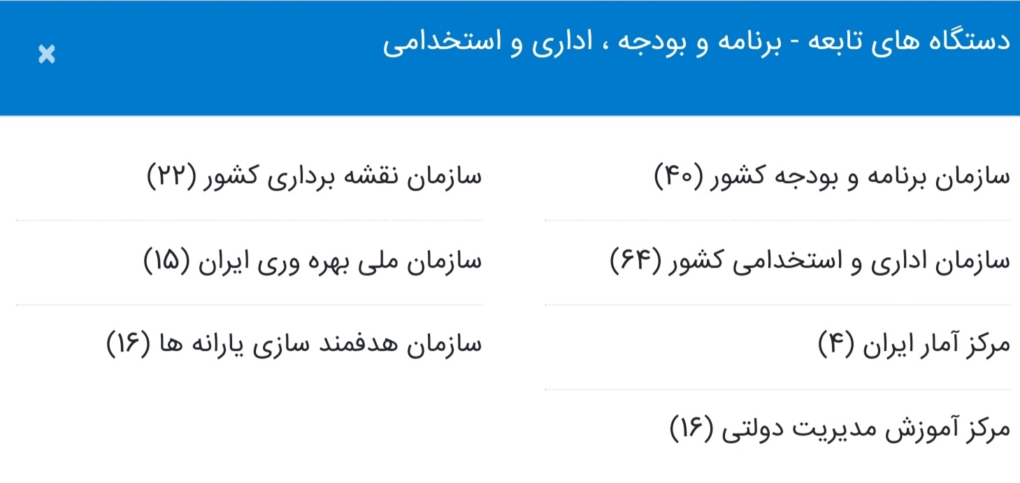 دستگاه های تابعه سازمان برنامه و بودجه کشور دستگاه های تابعه سازمان برنامه و بودجه کشور