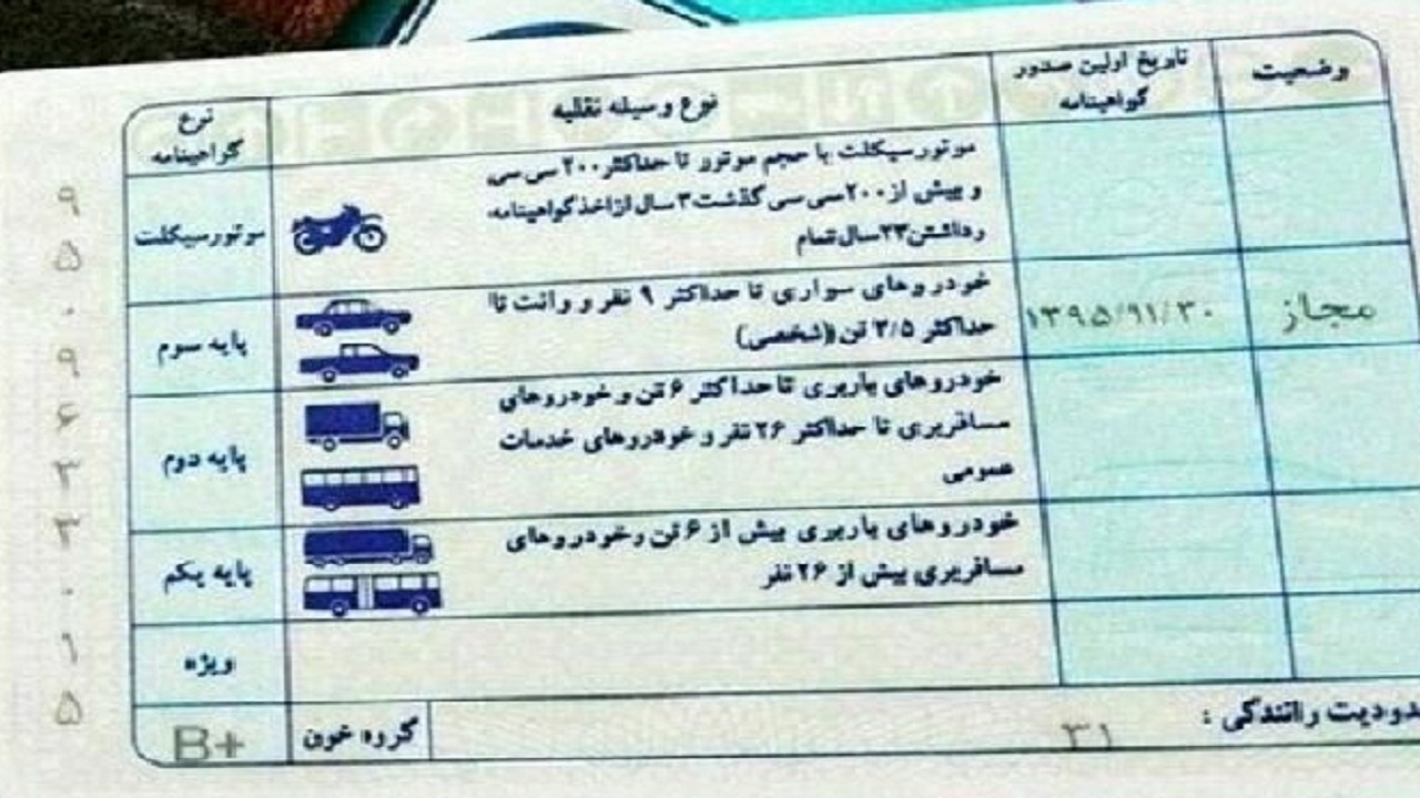 اجرای طرح تسهیل آموزش و صدور گواهینامه موتورسیکلت در آذربایجان شرقی