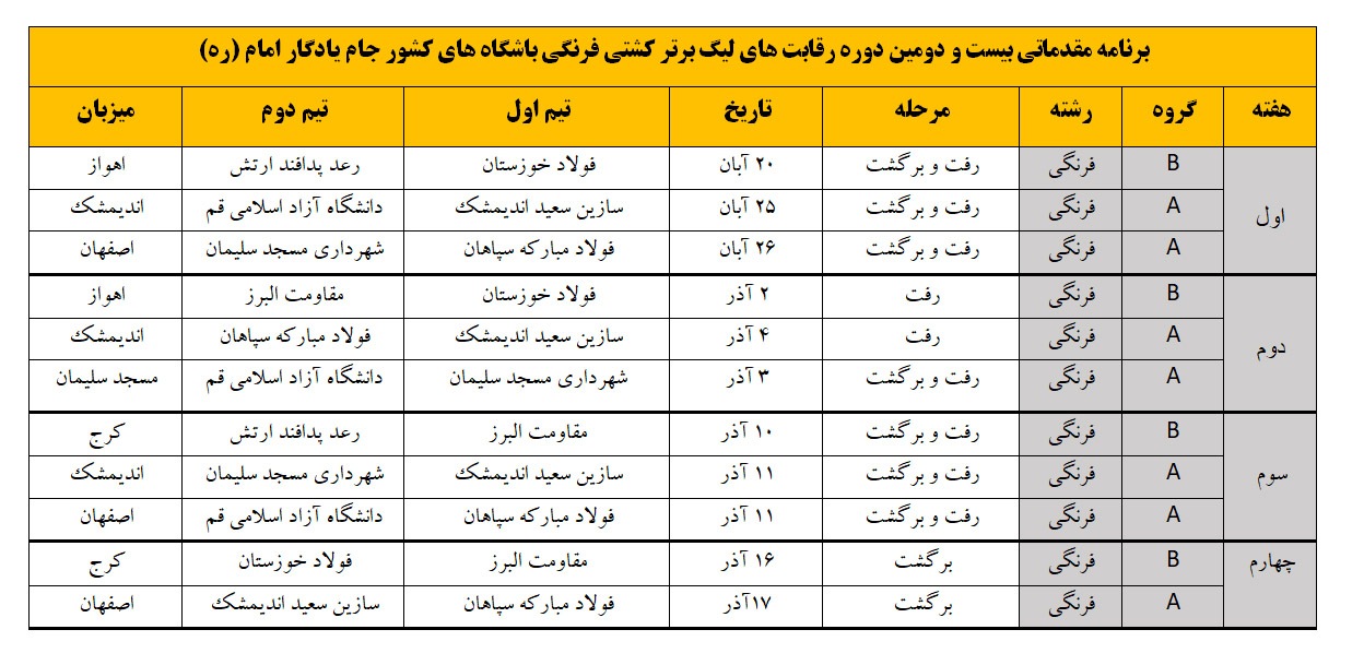 برنامه مسابقات مقدماتی لیگ برتر کشتی فرنگی اعلام شد
