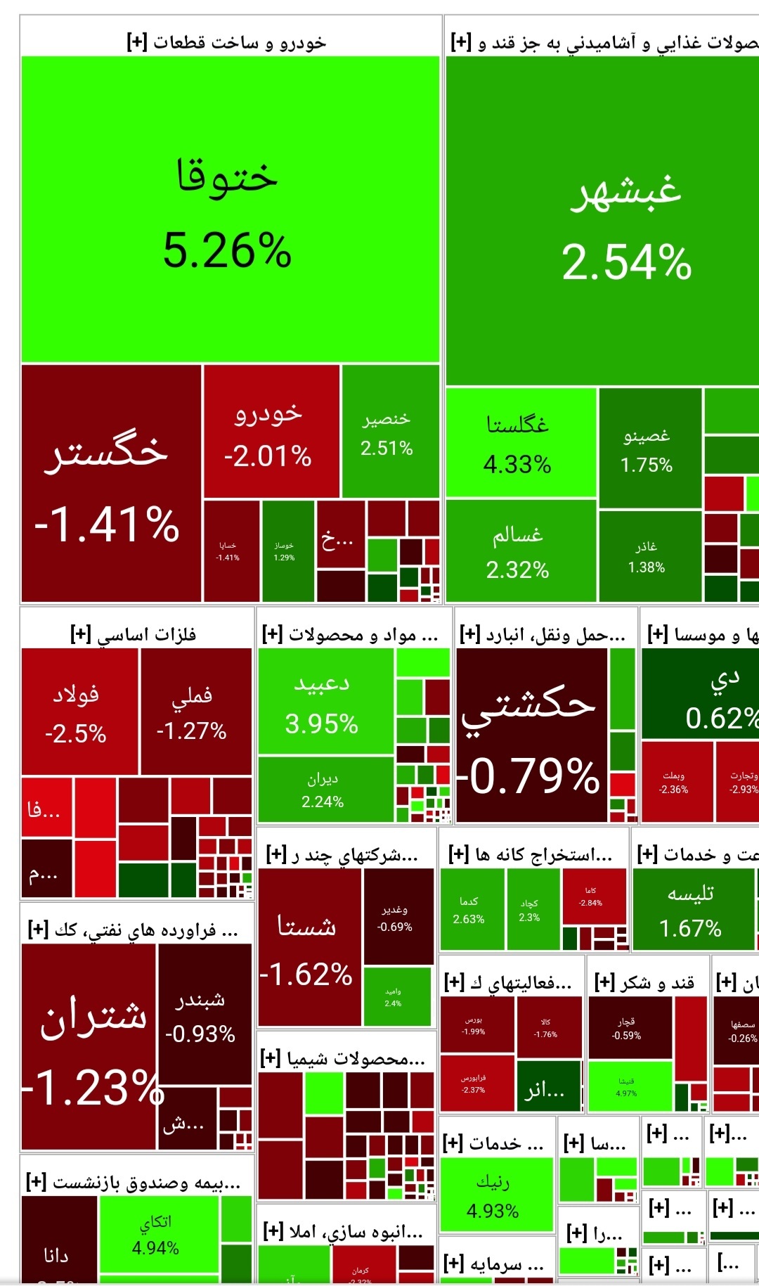 اُفت ۵۸۰ واحدی شاخص کل