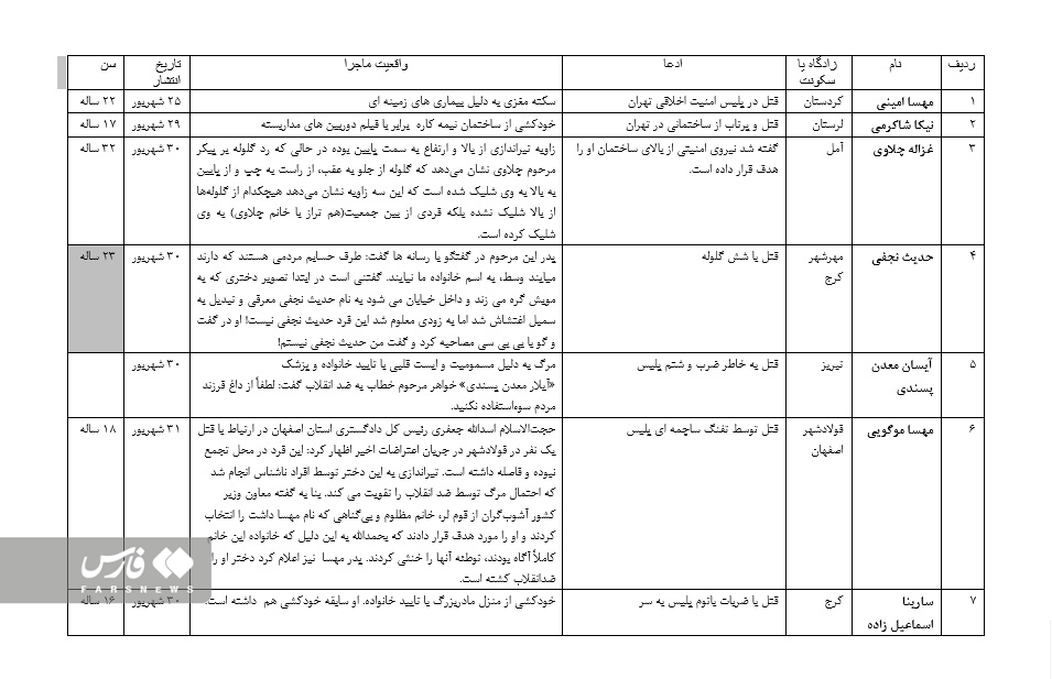 جدوا اسامی شماره 1