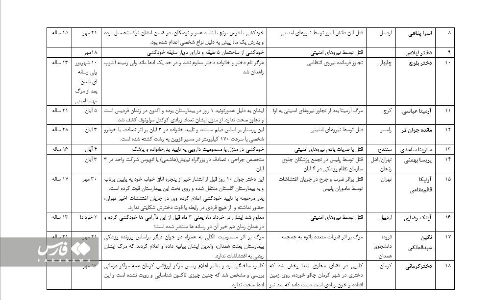 جدوا اسامی شماره 2