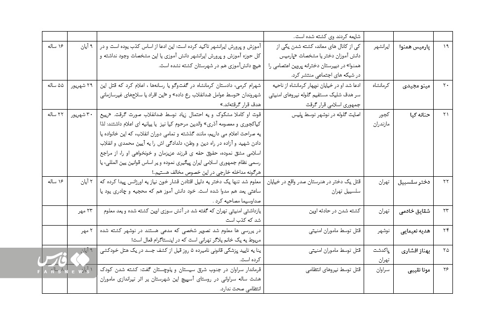 جدوا اسامی شماره 3