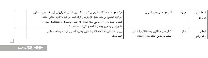 جدول اسامی شماره5
