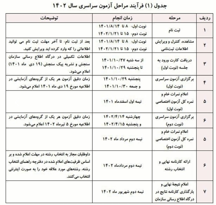ببینید تقویم آزمون&zwnj;های  سراسری ١۴٠٢