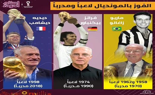بازیکن-سرمربی هایی که قهرمانی جام جهانی را تجربه کردند