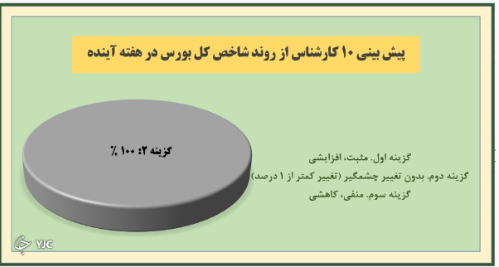 شاخص کل درجا می&zwnj;زند!