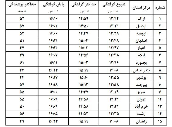 ظهر امروز خورشیدگرفتگی در ایران قابل رویت است