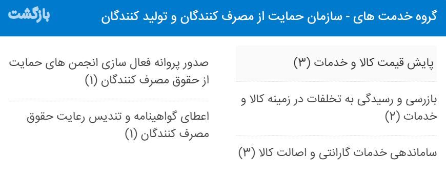 سازمان حمایت از مصرف کنندگان