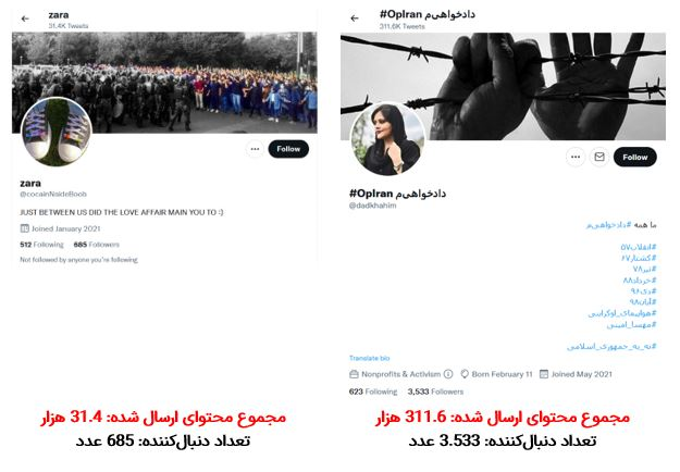 هشتگ مهسا امینی ماشینی&zwnj;ترین هشتگ ترندشده در توئیتر