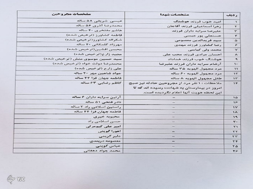 هویت شهدای عملیات تروریستی حرم شاهچراغ (ع) اعلام شد+ اسامی هویت شهدای عملیات تروریستی حرم شاهچراغ (ع) اعلام شد+ اسامی