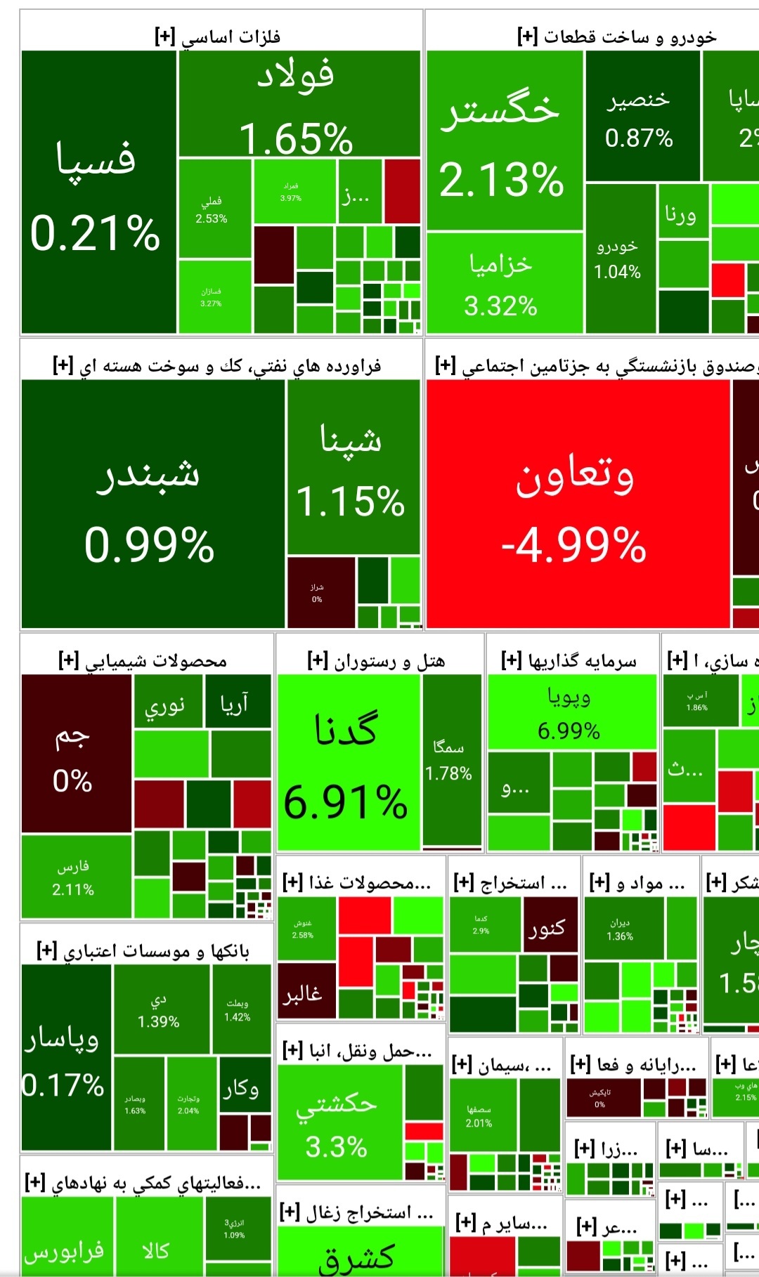 رشد ۵۶۳ واحدی شاخص کل