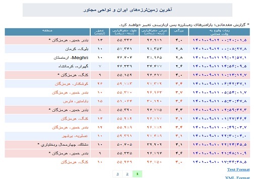 وقوع بیش از ۲۰ پس لرزه نسبتا شدید در غرب هرمزگان + جزئیات وقوع بیش از ۲۰ پس لرزه نسبتا شدید در غرب هرمزگان + جزئیات