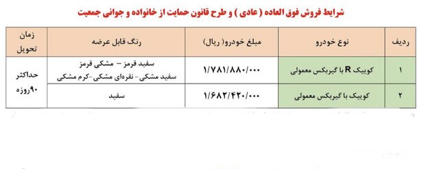 فروش فوق العاده سایپا آغاز شد