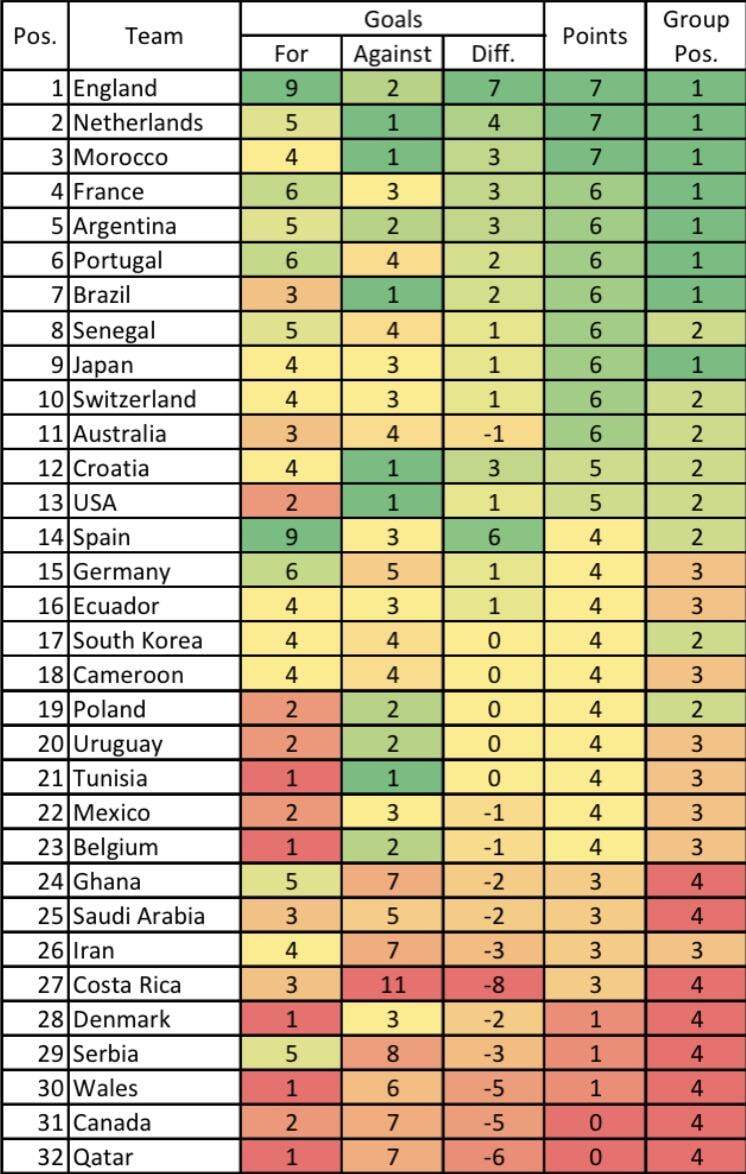 رتبه تیم ملی در جام جهانی