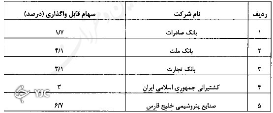 اعصای سهام عدالت به جاماندگان به ایستگاه پایانی نزدیک شد