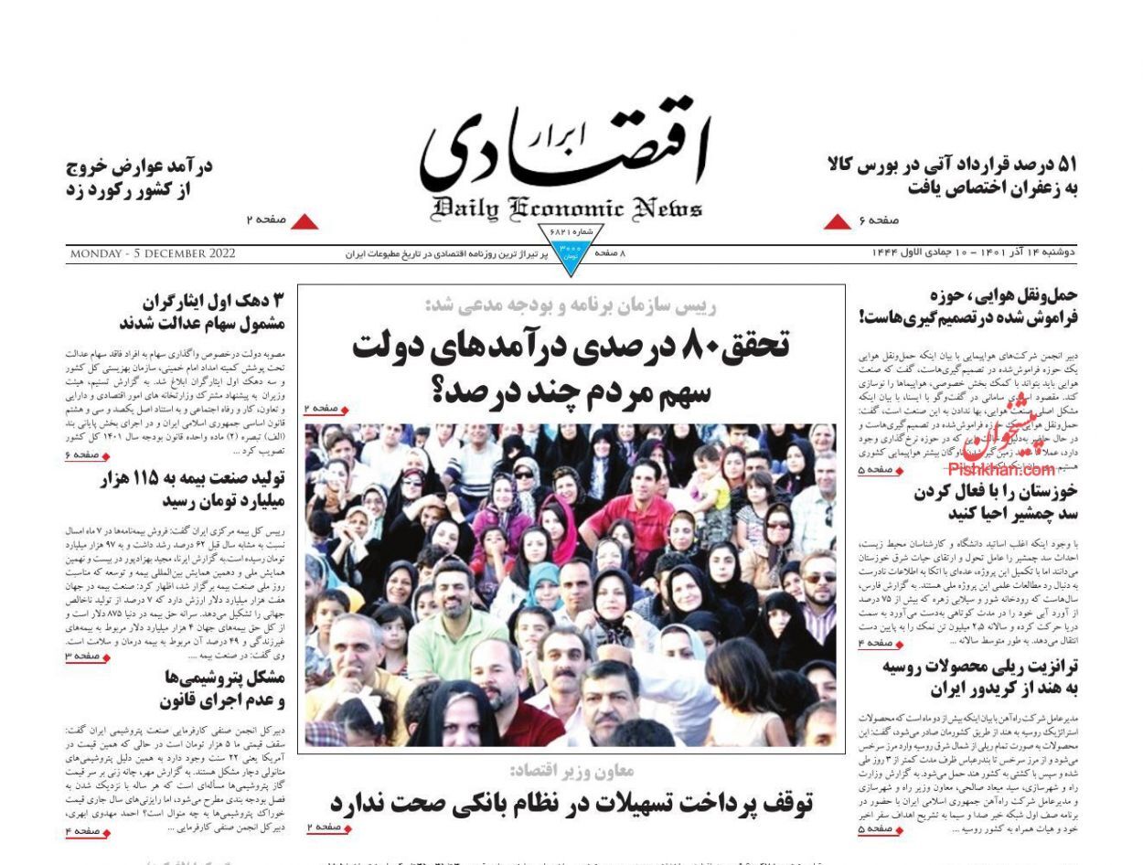 ابرار اقتصادی