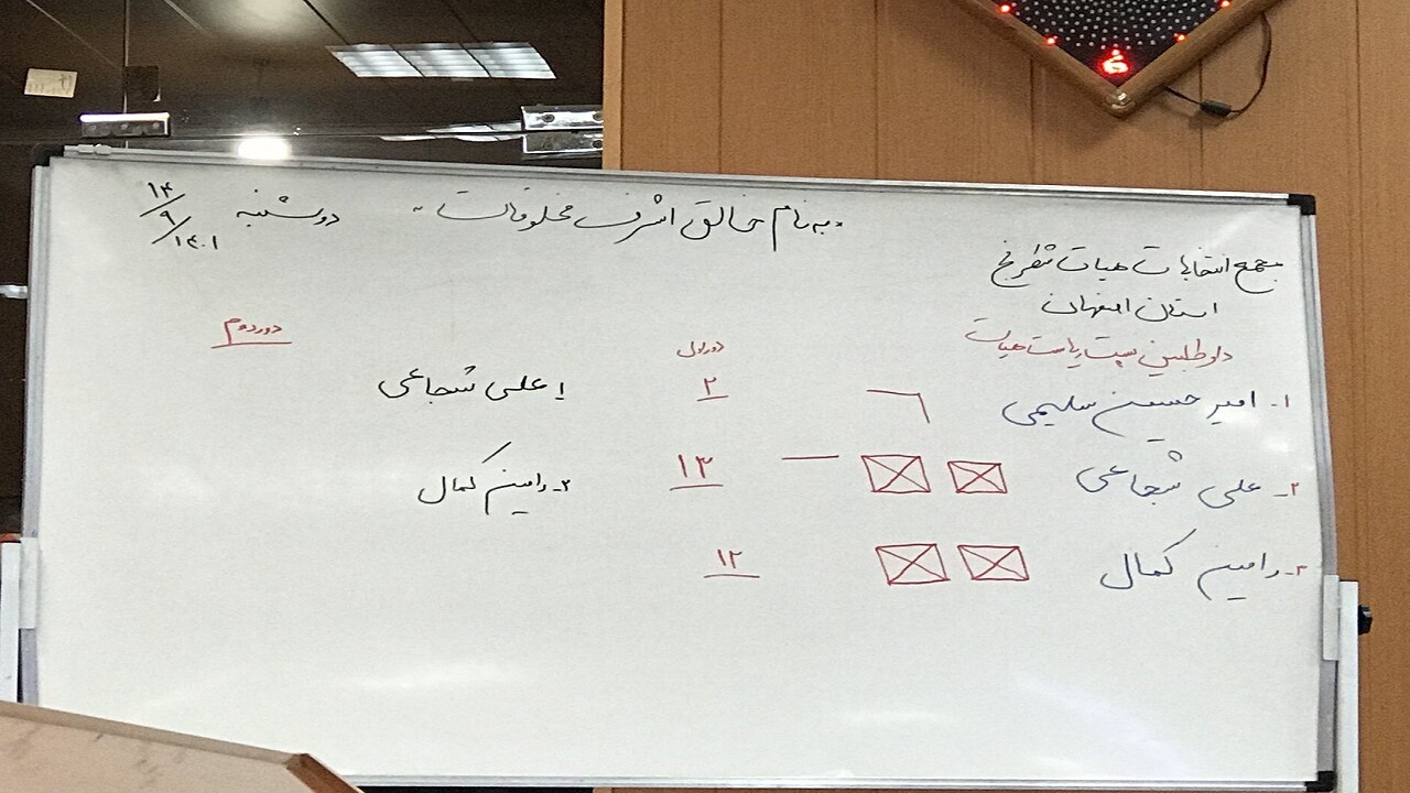 شجاعی رقبا را کیش و مات کرد