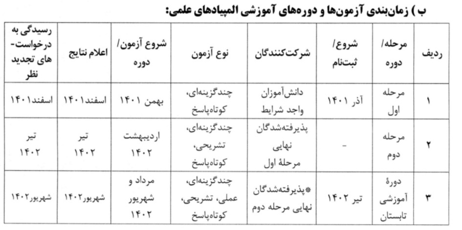 نحوه شرکت در المپیادهای علمی دانش&zwnj;آموزی مشخص شد/ آغاز ثبت&zwnj;نام از فردا