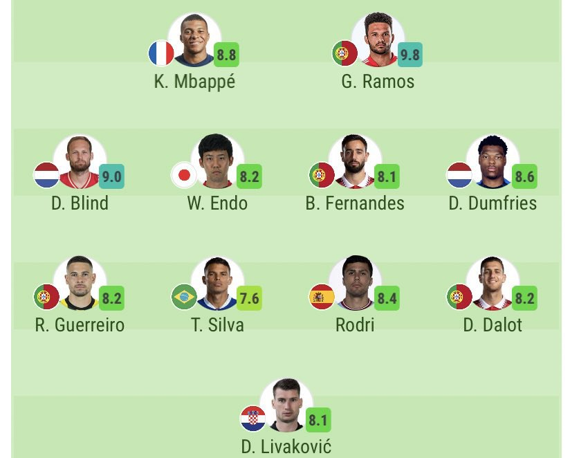 ترکیب منتخب مرحله یک هشتم جام جهانی+عکس