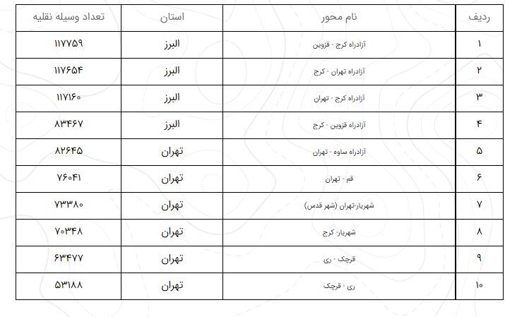 ترددهای برون شهری ۷.۱ درصد افزایش یافت