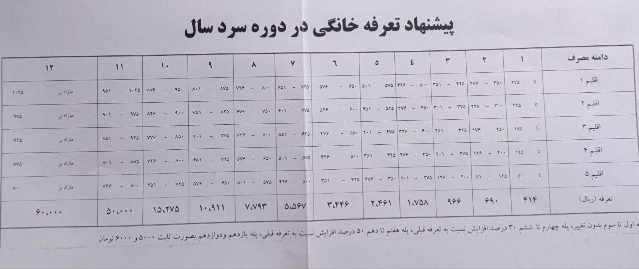 اجرای فاز دوم تعرفه گذاری پلکانی پرمصرف ها