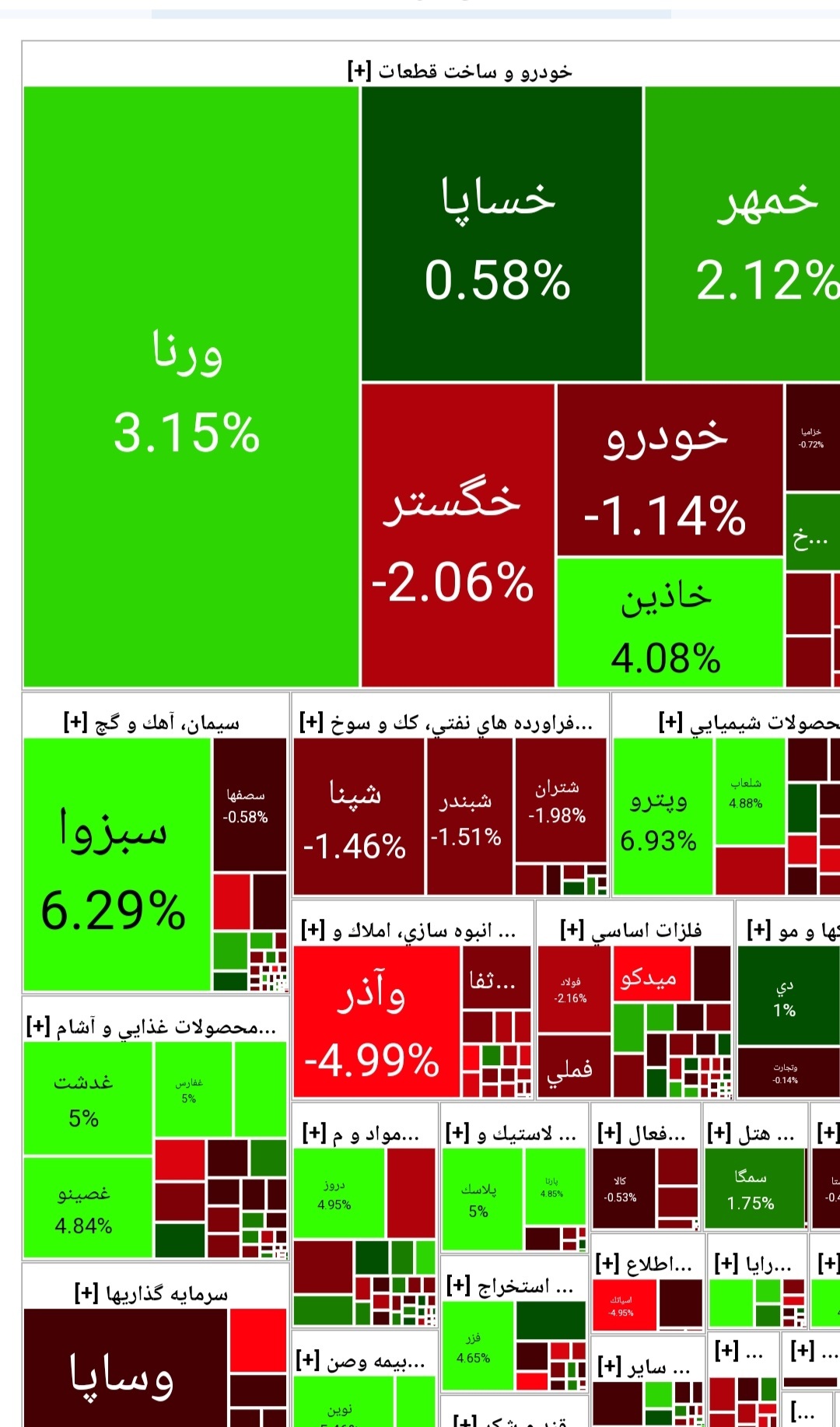 اُفت ۶۲۲  واحدی شاخص کل