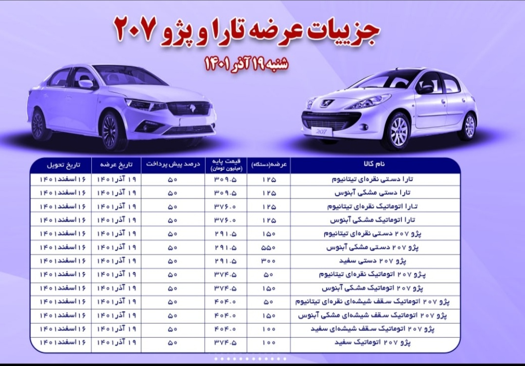امروز چه خودرو هایی در بورس کالا عرضه می شوند