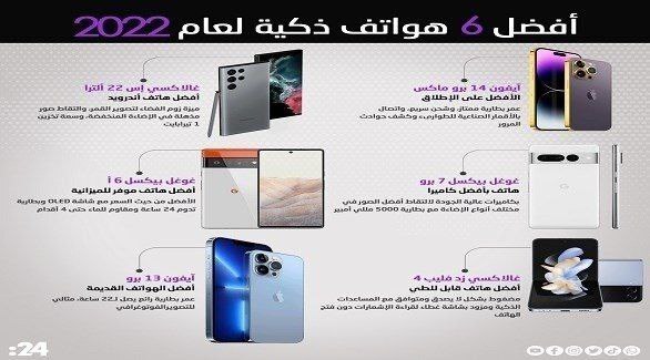 /////انفوگرافیک.... ۶ گوشی هوشمند برتر در سال ۲۰۲۲