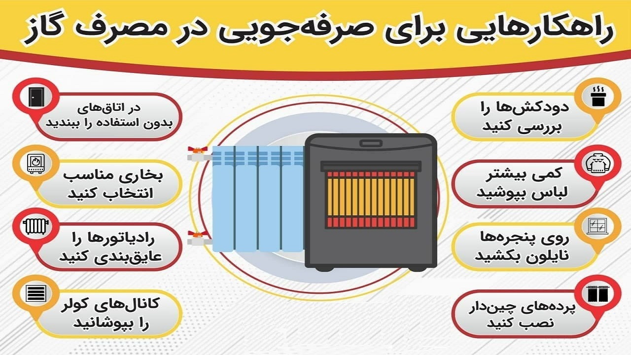 پاداش صرفه‌جویی برای مشترکان کم مصرف گاز