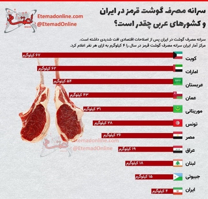 استناد به منابع نامعتبر استناد به منابع نامعتبر