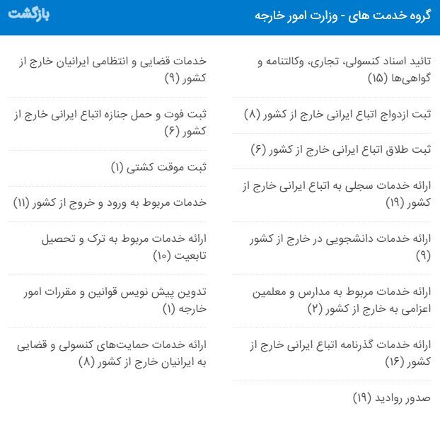 خدمات وزارت امور خارجه